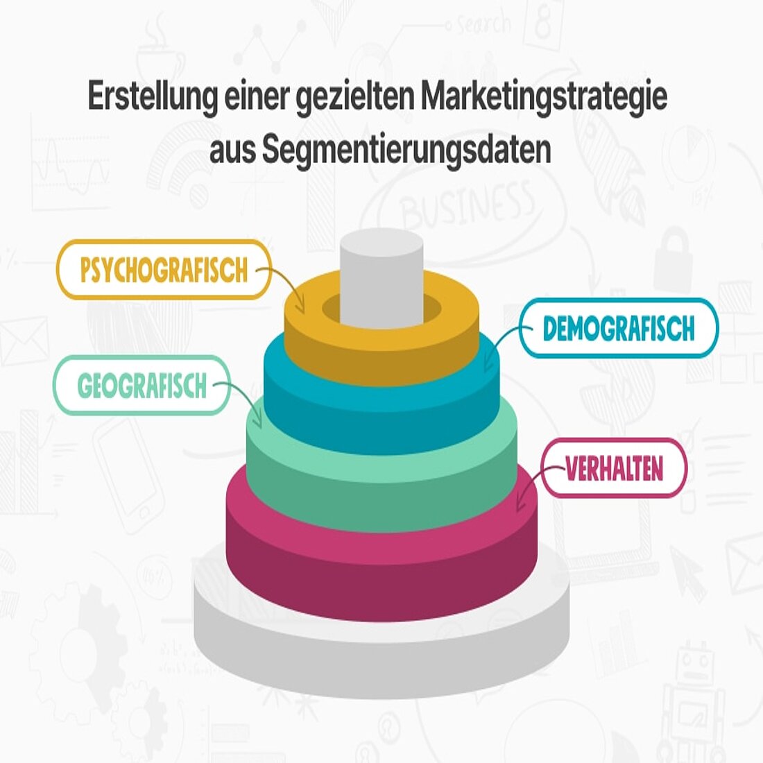Lernen Sie, wie Sie eine gezielte Marketingstrategie unter Verwendung der verschiedenen Marktsegmente entwickeln können. Grafik einer gezielten, auf Segmentierung basierenden Strategie