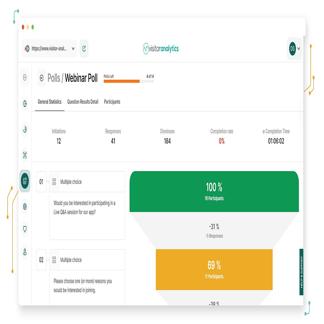 Umfrage Analytik Dashboard