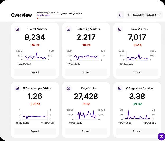 TWIPLA - website statistics - overview