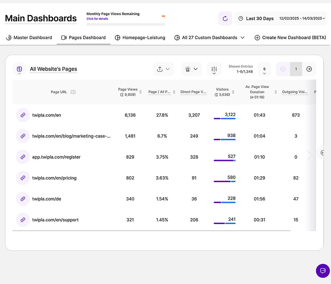 Twipla Pages Dashboard