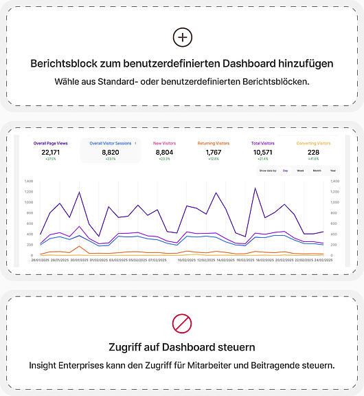 Insight Enterprises' anpassbare Website-Analytik