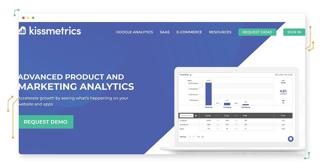 Kissmetrics homepage