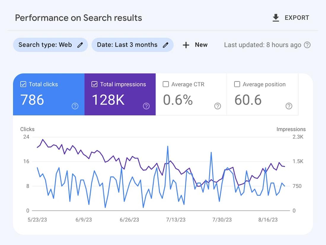 Screenshot Google Search Console