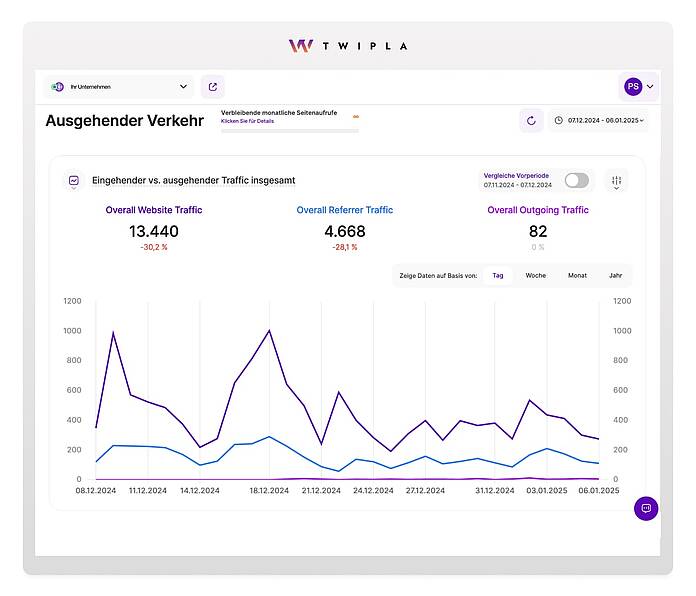 Analytics of incoming, outgoing, and referral website traffic