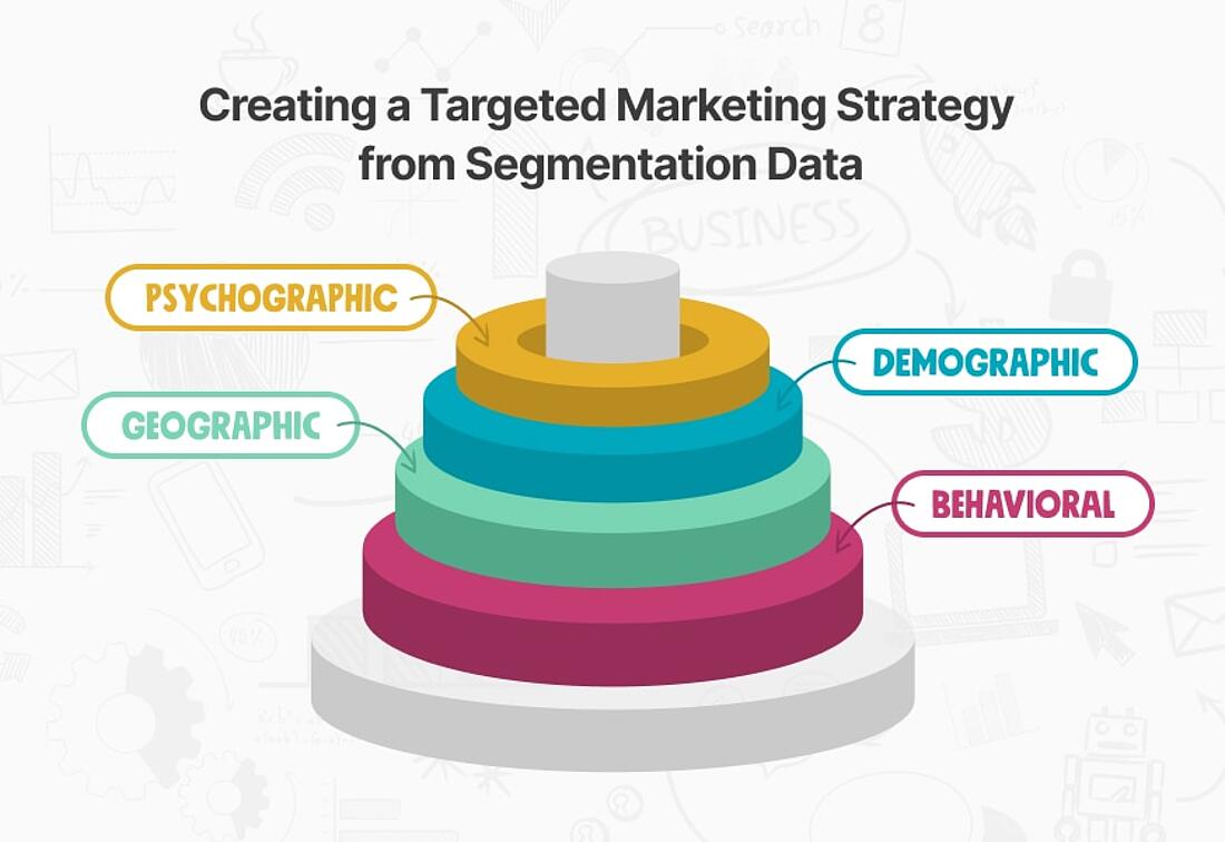 Graphic showing a targeted segmentation-based strategy 