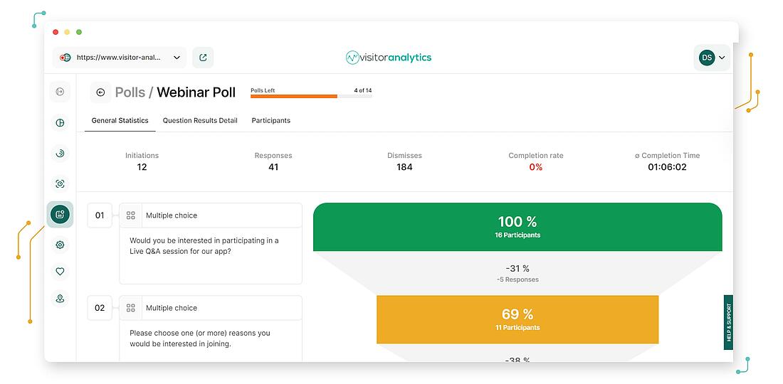 Umfrage Analytik Dashboard