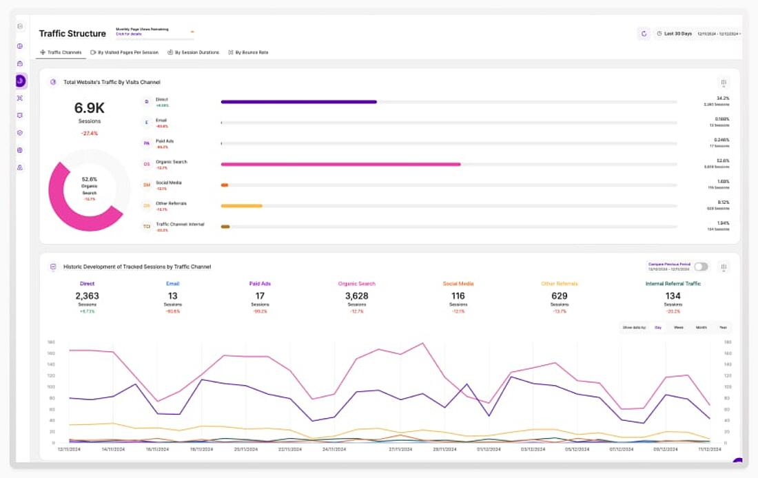 Marketing analysis report example