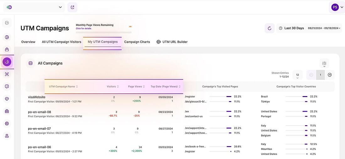 TWIPLA UTM campaigns update