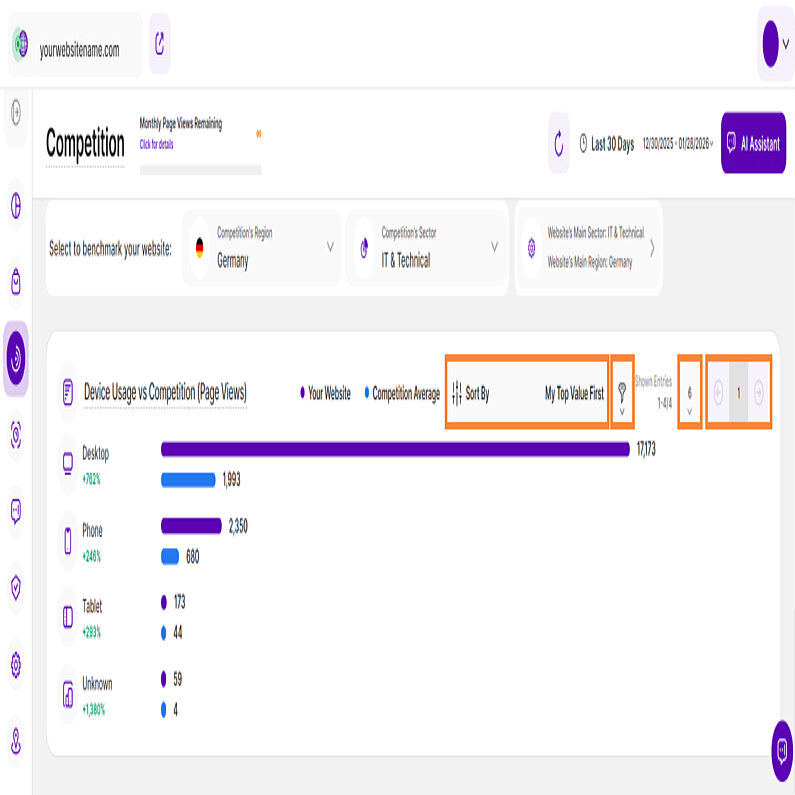 Competition Analysis by Device Usage Competition Analysis by Device Usage