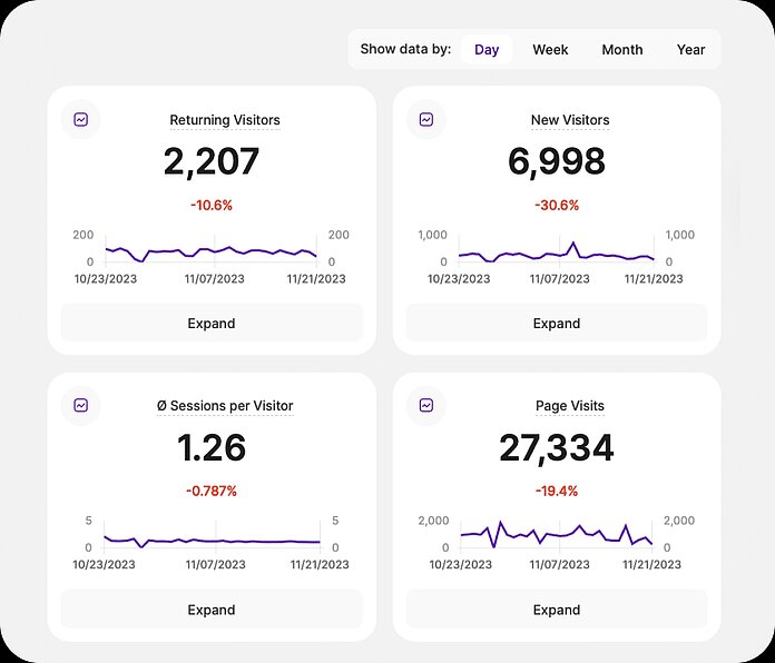 Overview - advanced time settings - TWIPLA Website Intelligence