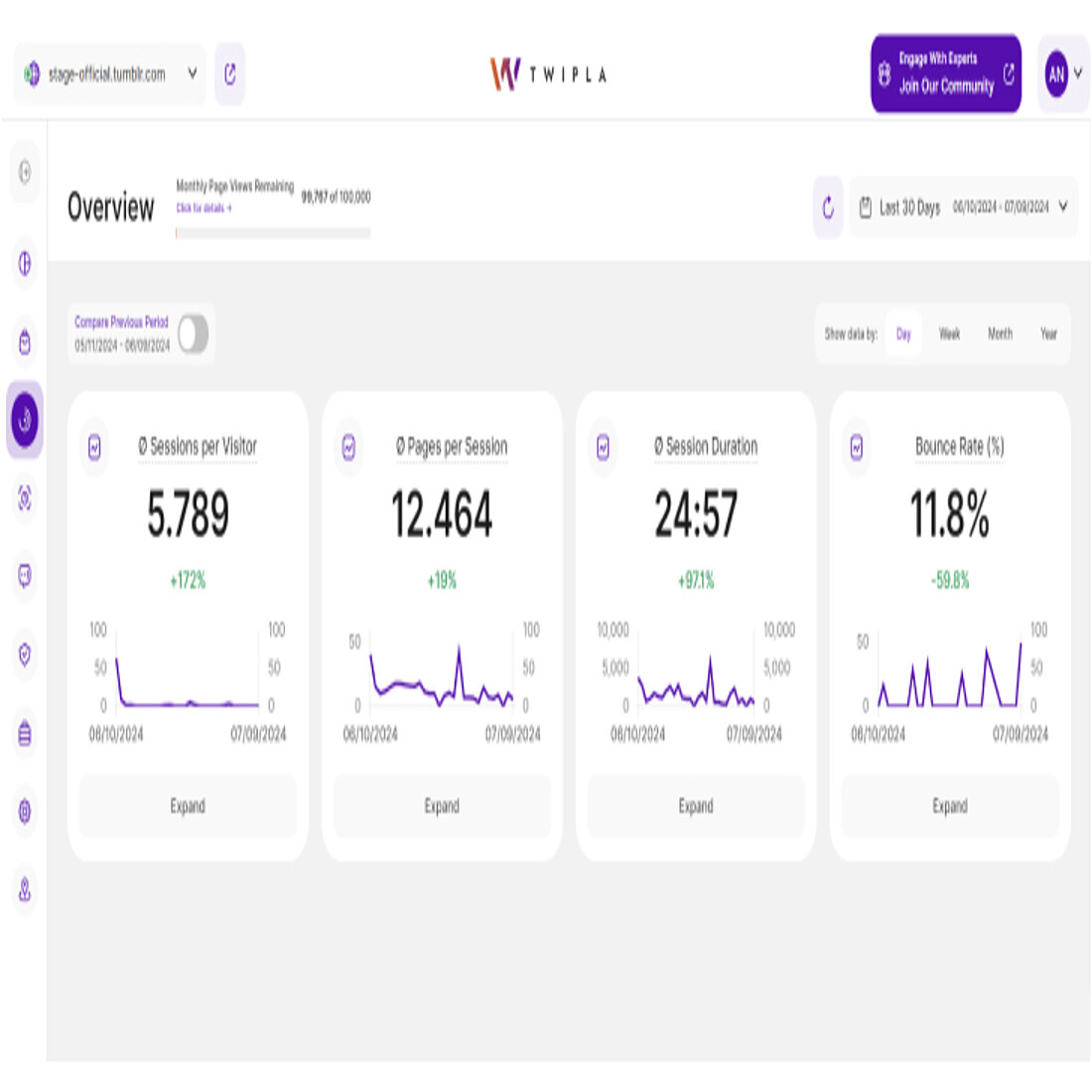 TWIPLA's overview module