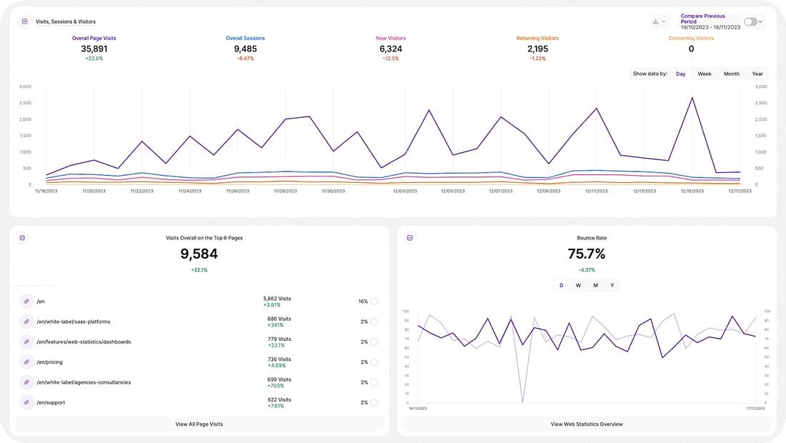 Website-Statistiken AAAS