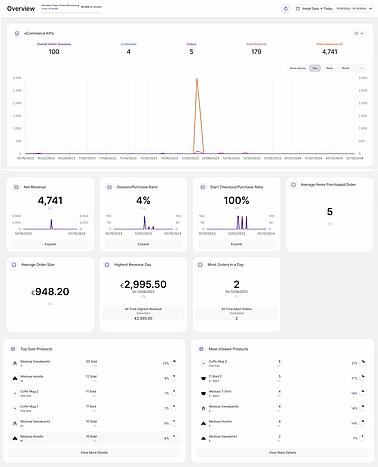 How eCommerce Analytics looks