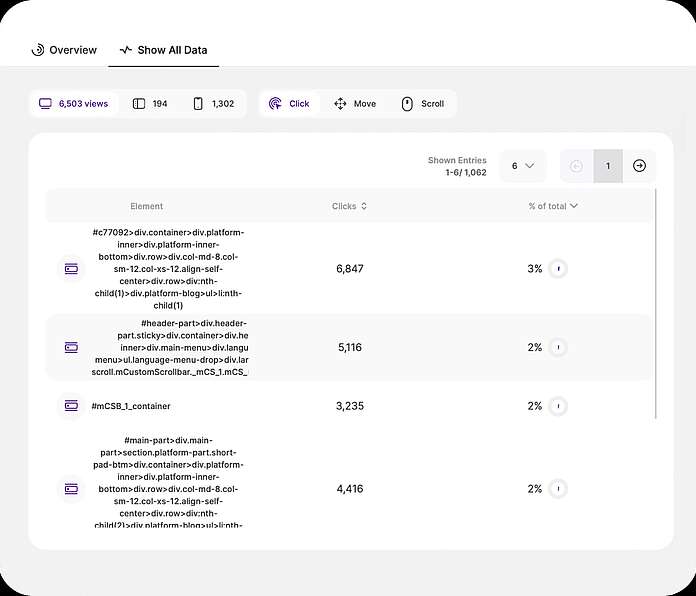 Heatmaps - identify performance issues - TWIPLA Website Intelligence