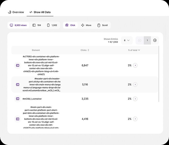 Heatmaps - identify performance issues - TWIPLA Website Intelligence