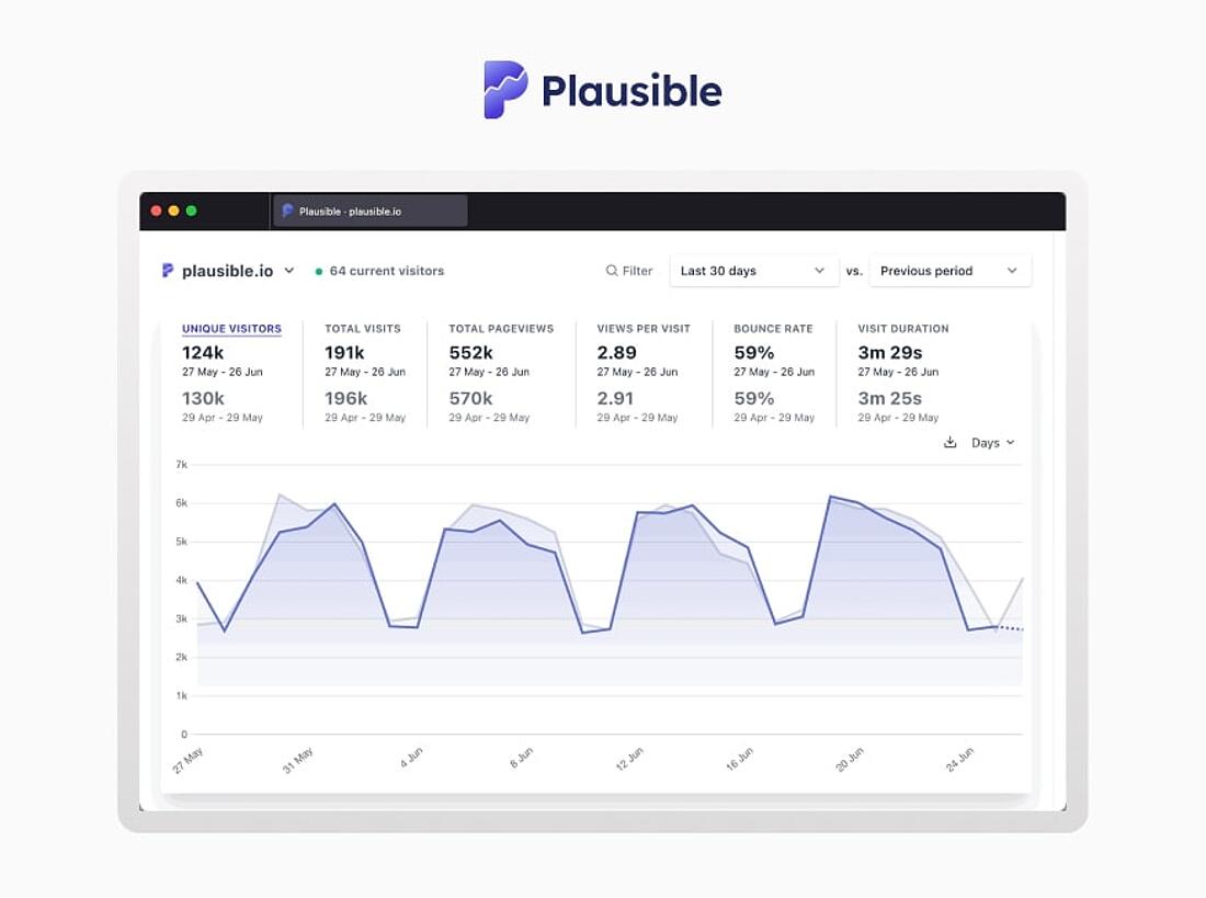 Plausible Analytics cookieless tracking platform interface