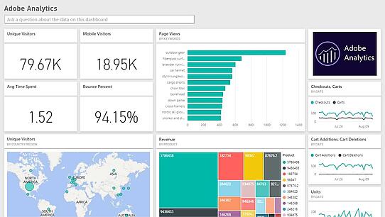 Adobe Analytics dashboard interface