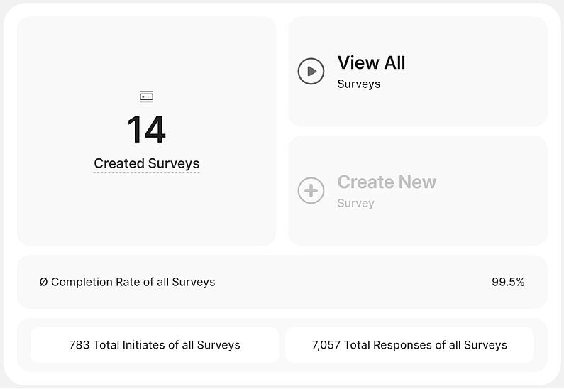 Übersicht der Umfragen im Haupt-Dashboard