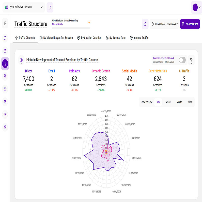 Vizualizare în stivă a diagramei radar Vizualizare în stivă a diagramei radar