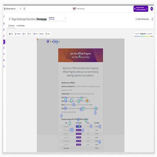 Click heatmap example from TWIPLA