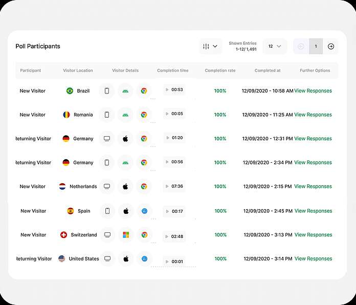 Polls - advanced response analytics - TWIPLA Website Intelligence