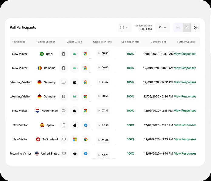 Polls - advanced response analytics - TWIPLA Website Intelligence