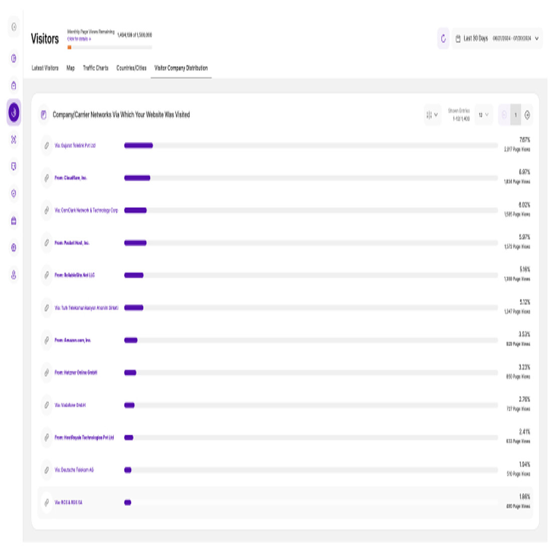 TWIPLA "s Modul Besucherfirmenverteilung