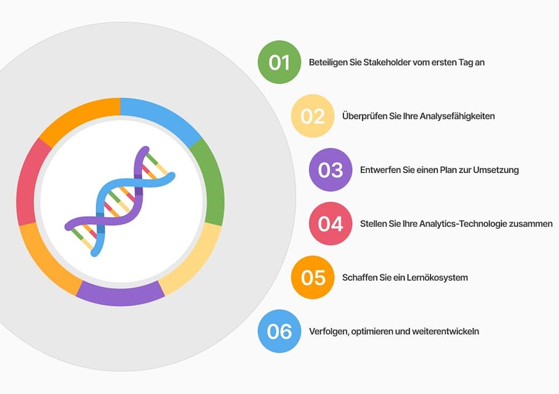 Infografik Bausteine einer effektiven Datenanalysestrategie