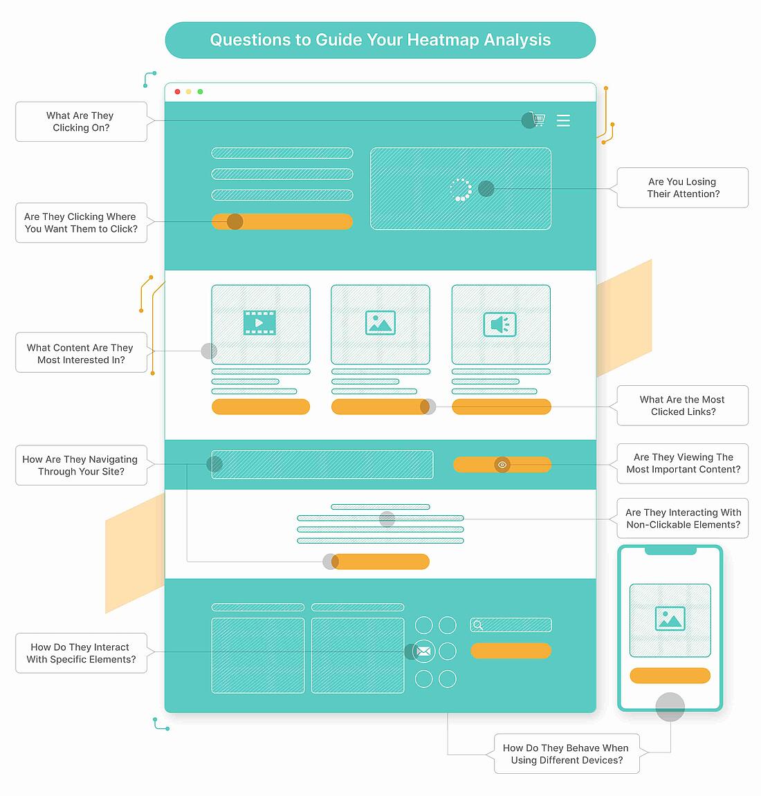 twipla heatmaps hub