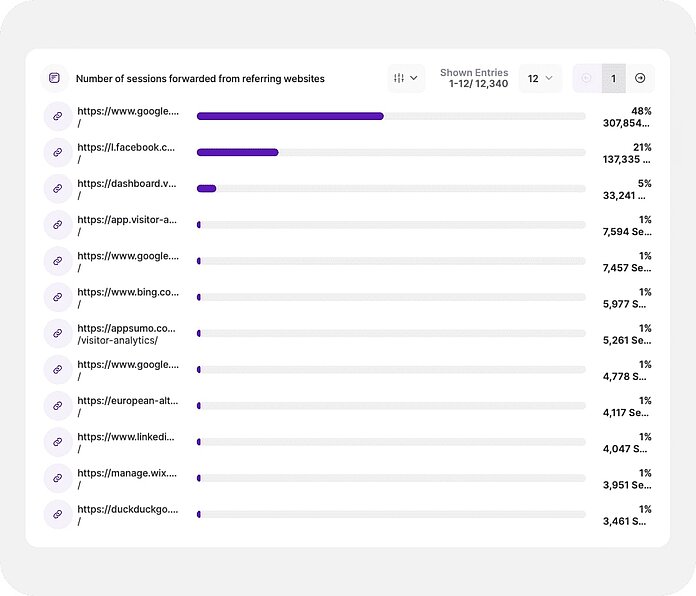 Pages - see your top referral sites - TWIPLA Website Intelligence