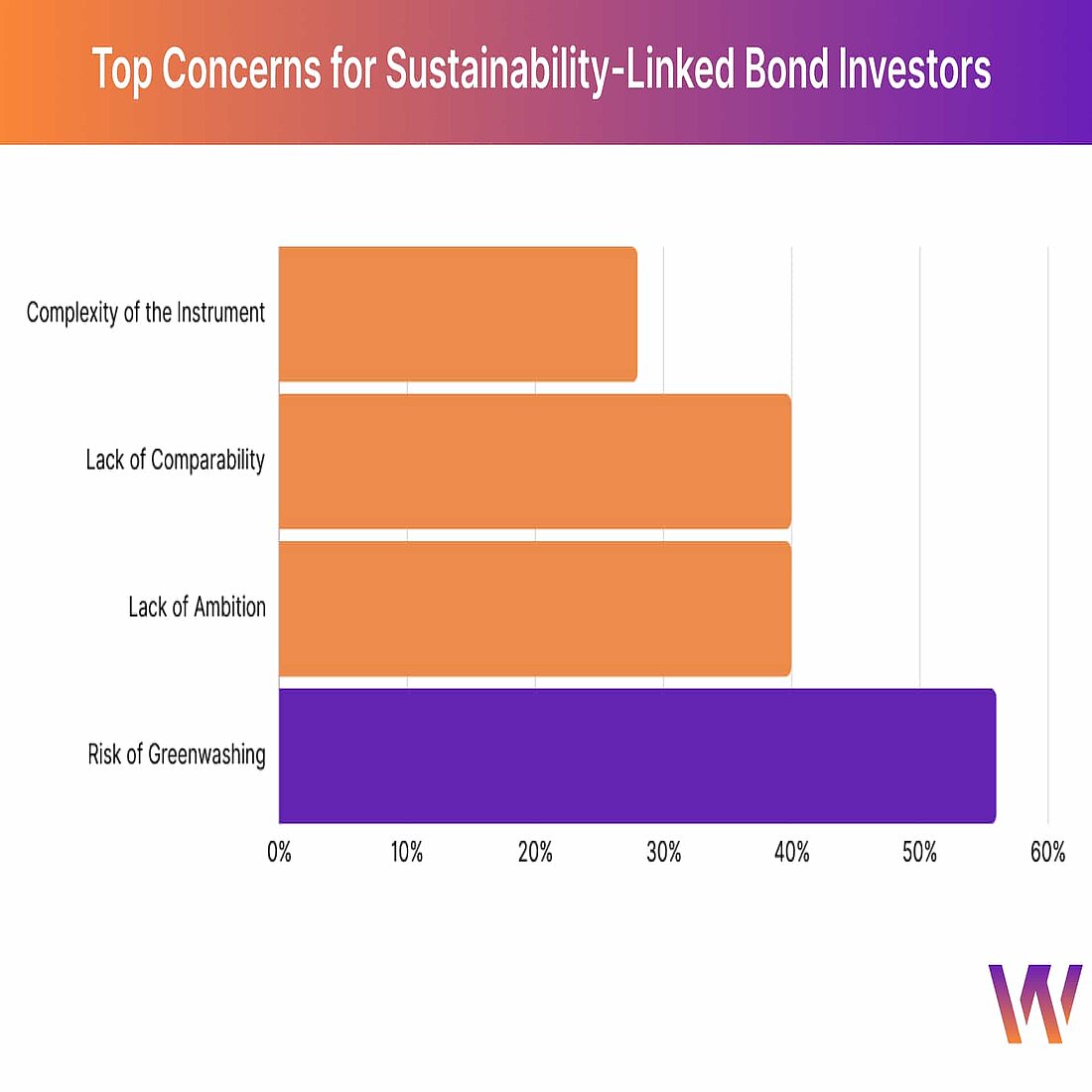 Sustainable marketing and ESG ratings