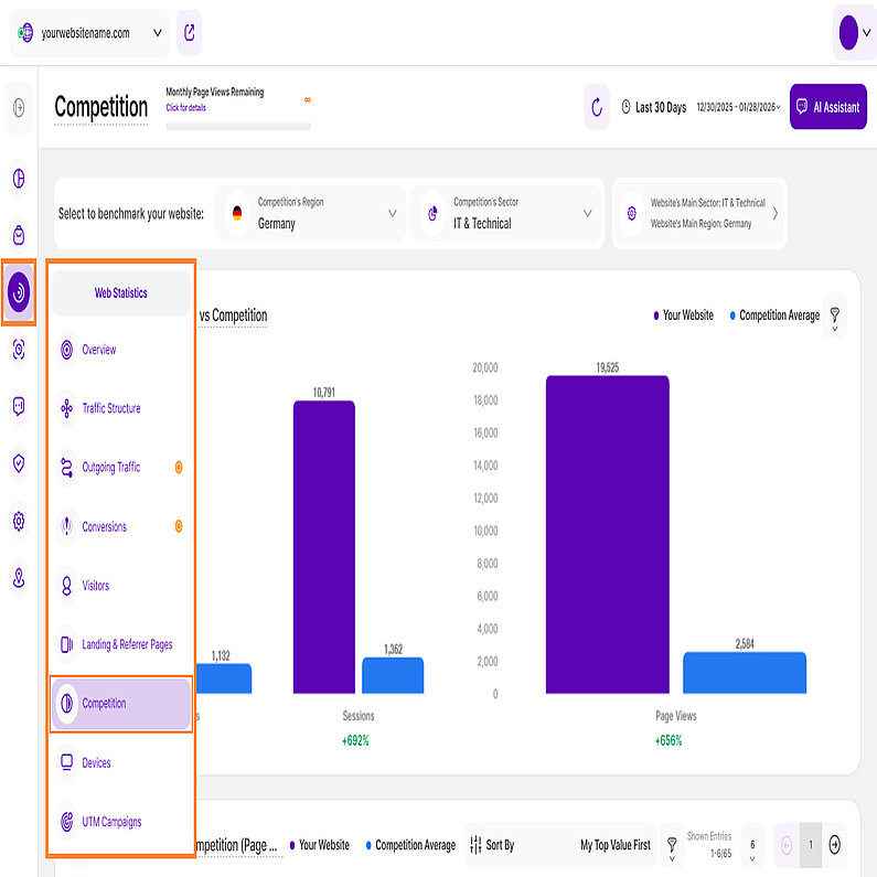 Key Graphics to Compare Your Business With Others Based on Sector and Country Key Graphics to Compare Your Business With Others Based on Sector and Country