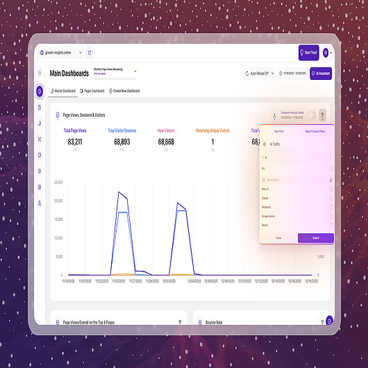 AI Traffic Segmentation and LLM-Referred Visits in TWIPLA TWIPLA dashboard showing AI traffic segmentation with LLM-referred visits from platforms like ChatGPT, Claude, and Gemini