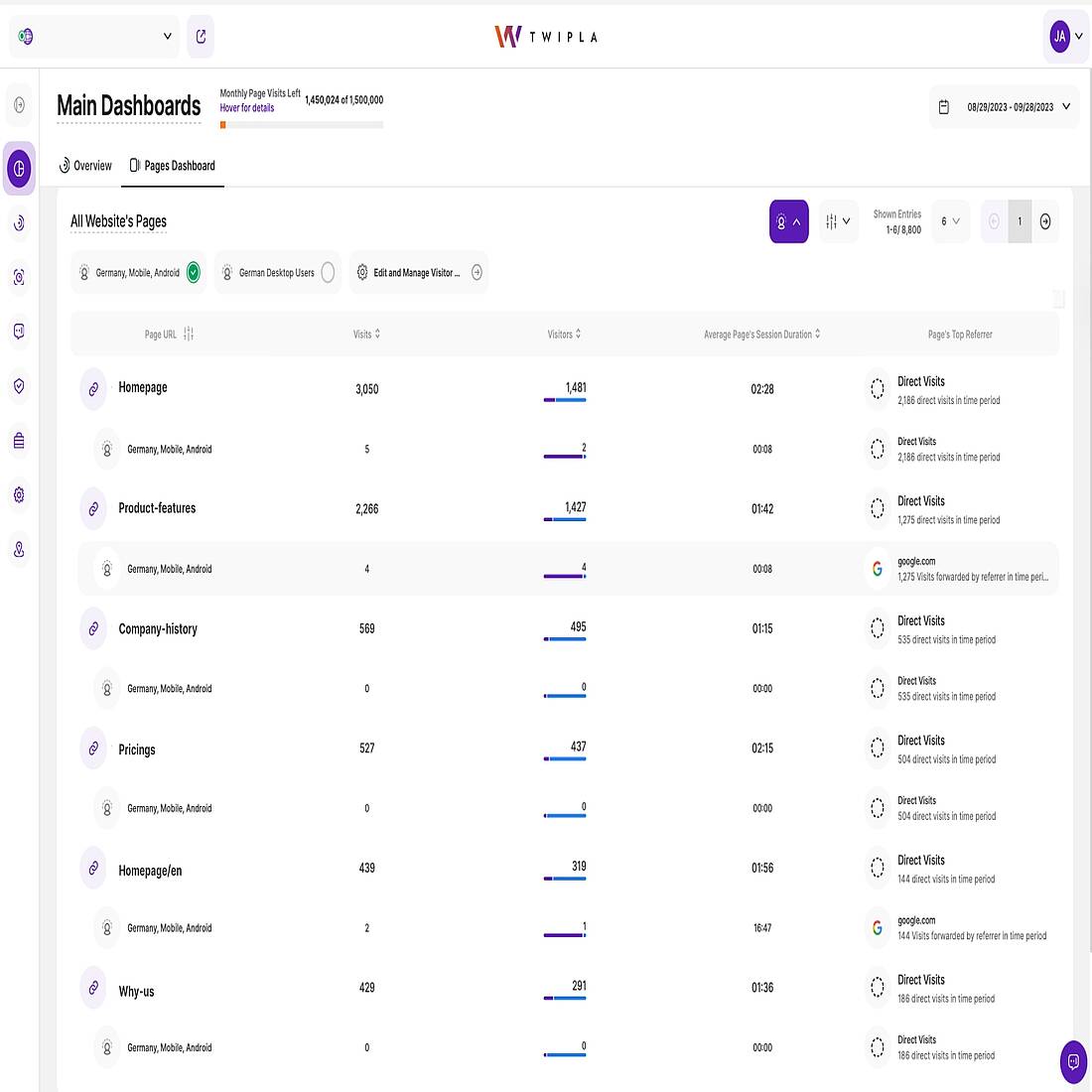 Website intelligence news - Segmented page dashboard - TWIPLA blog