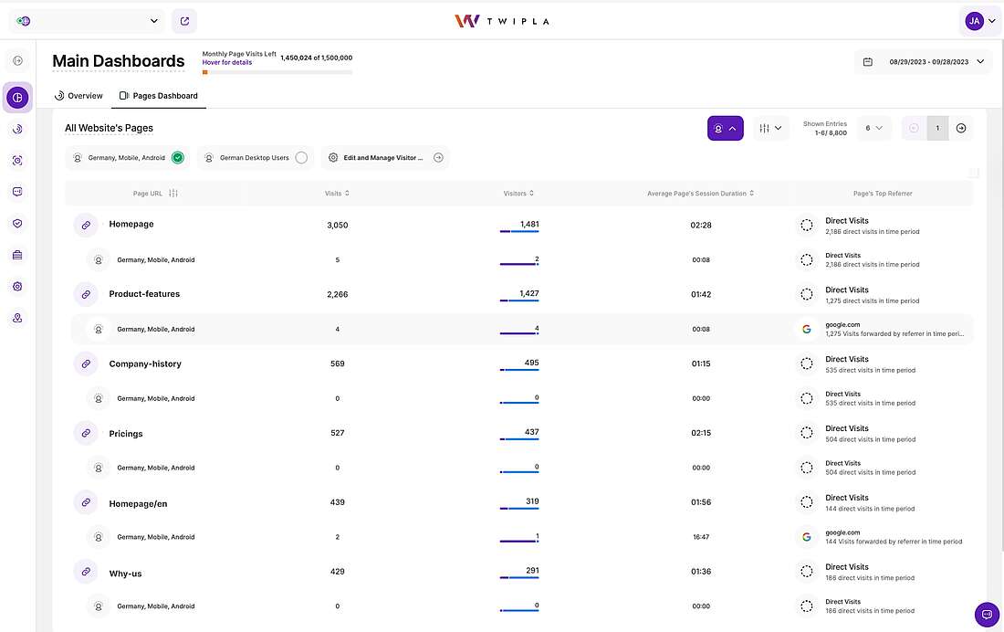 Website intelligence news - Segmented page dashboard - TWIPLA blog