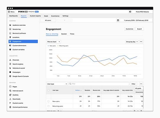 Piwik PRO vs TWIPLA comparison analytics