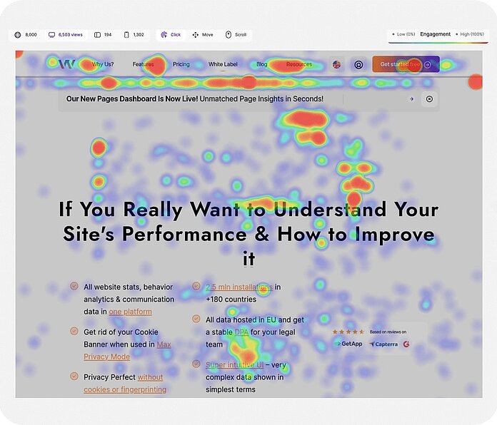 Heatmaps Twipla Analyse