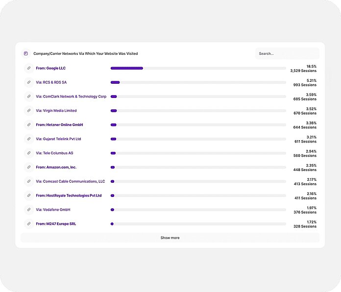 Visitors - who visitors work for - TWIPLA Website Intelligence