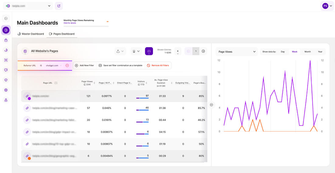 Analyzing AI-Driven Webpage Traffic Data