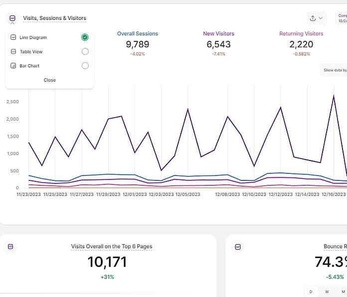 Twipla Analytics