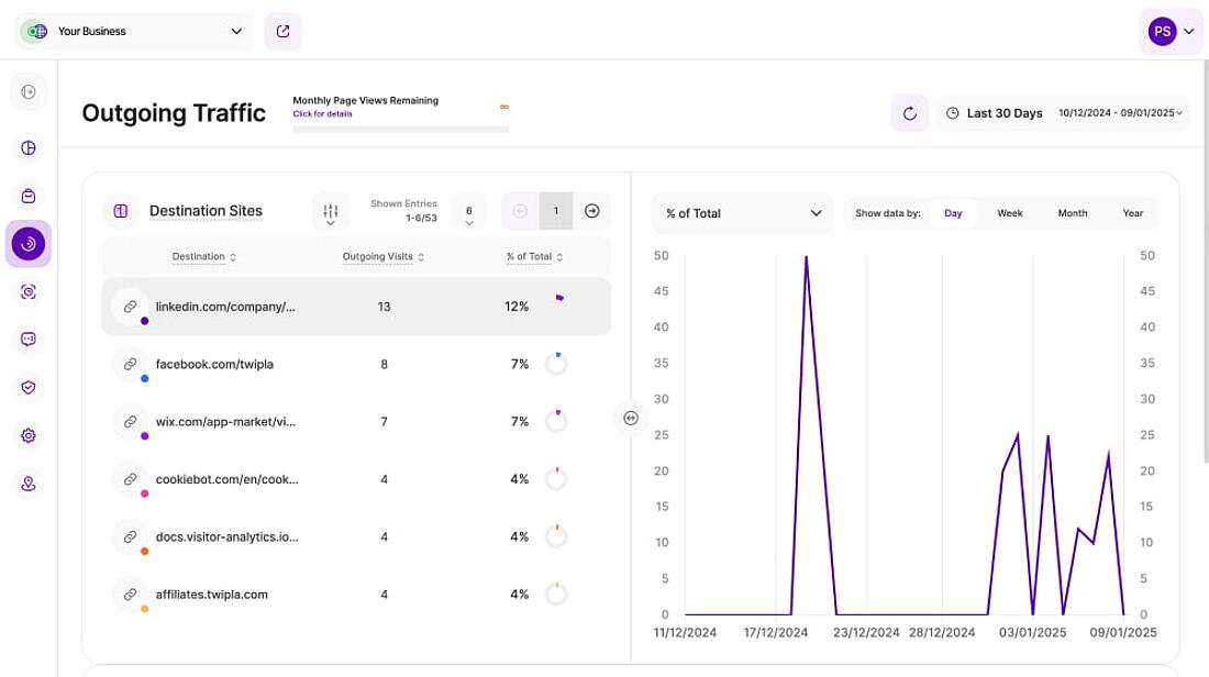 TWIPLA visitor destination websites interface