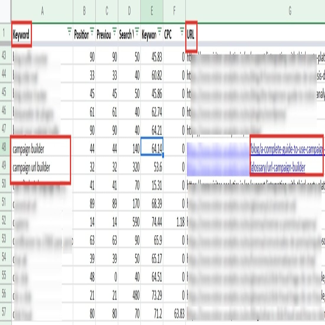  Glossar Keyword-Kannibalisierung Beispiel