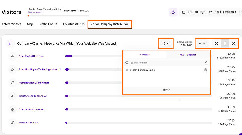 Information about the Visitor Company Distribution