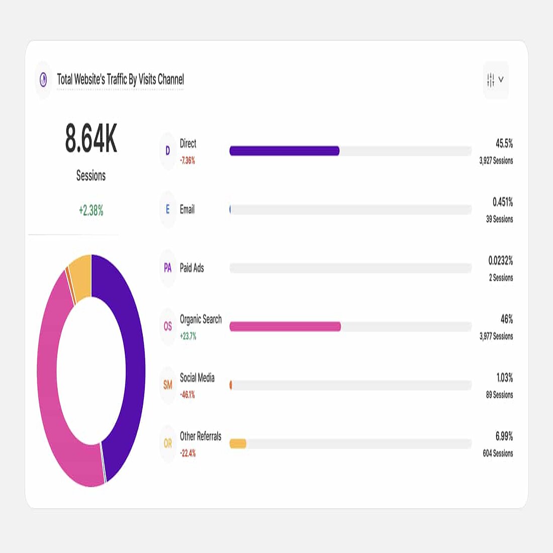 TWIPLA traffic structure GET parameters