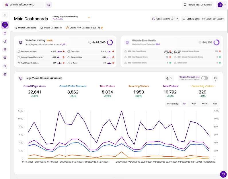 Ein Überblick über die wichtigsten Dashboards