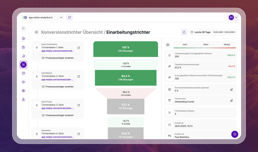 Ein Screenshot der Analytik-Ergebnisse des Onboarding-Trichters von TWIPLA