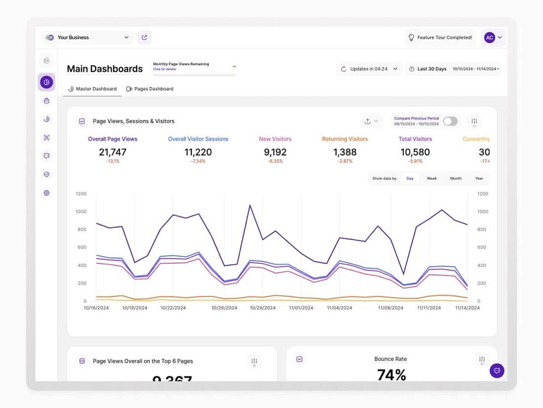 Screenshot website performance analytics with TWIPLA