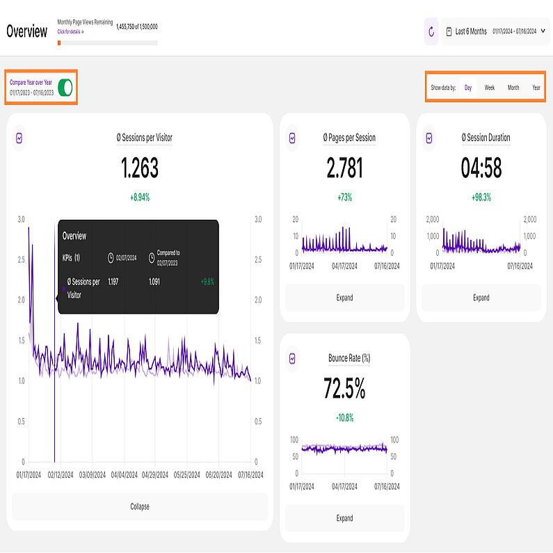 Easily Compare Your Data