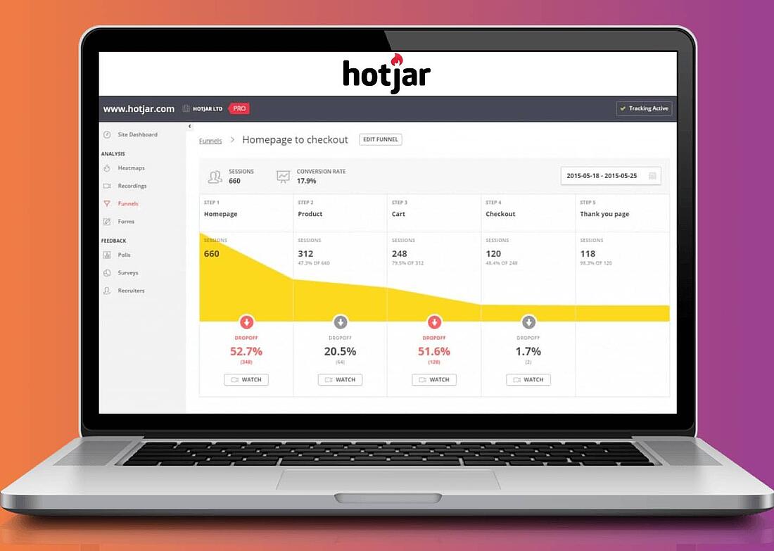 GDPR compliance of Hotjar funnel software