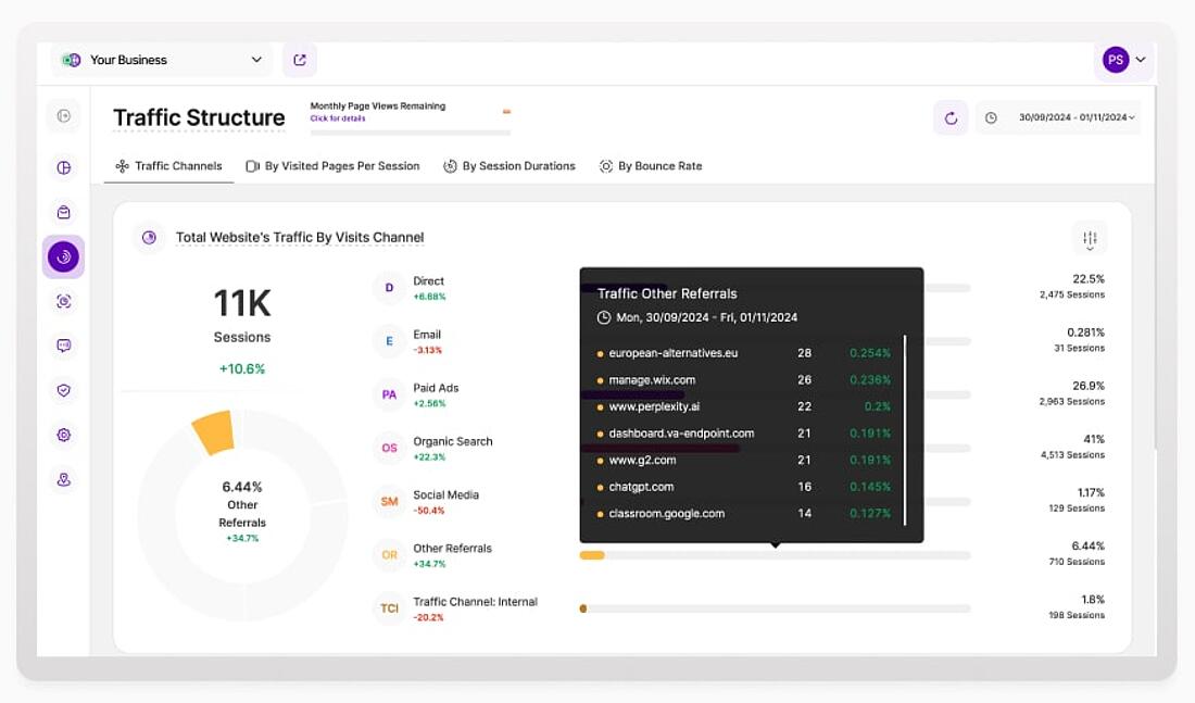 TWIPLA's referral traffic analytics tool